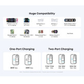 شارژر دیواری 35 وات انکر مدل A2658 به همراه کابل USB-C