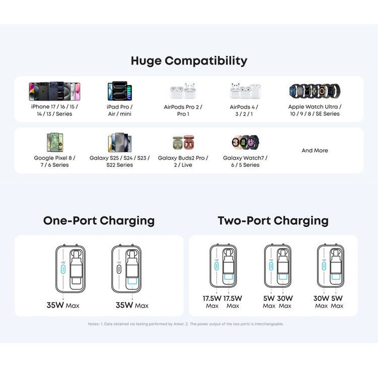 شارژر دیواری 35 وات انکر مدل A2658 به همراه کابل USB-C