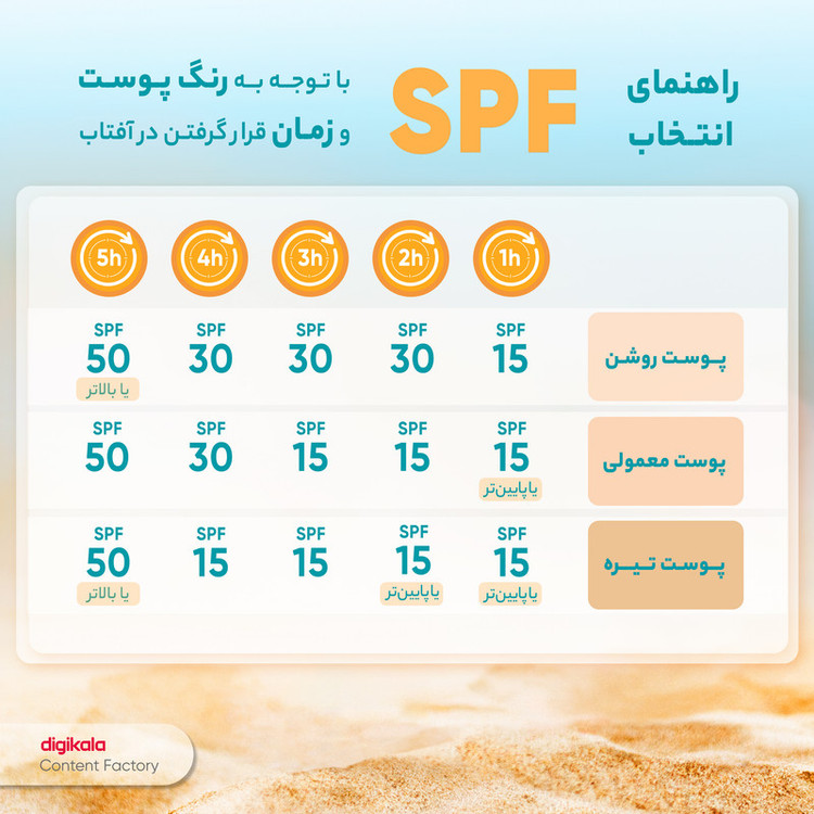 کرم ضدآفتاب پرودرما مدل ANTI-SPOT، حجم 40 میلیلیتر