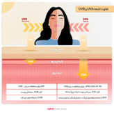 کرم ضد آفتاب رنگی ژوت، SPF 50، مناسب انواع پوست با تنالیته روشن و حجم 40 میلیلیتر، ضد آب، محافظتکننده در برابر اشعههای UVA و UVB، دارای فرمولاسیون فاقد چربی و ویتامین E، با ماندگاری 2 ساعته