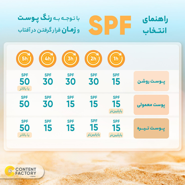 کرم ضد آفتاب رنگی سانسیف، 50 SPF، مدل MAQUISUN NW15، مناسب انواع پوست تنالیته با متوسط و حجم 40 میلیلیتر، محافظتکننده در برابر اشعههای UVA و UVB، بدون عطر، محافظتکننده پوست در برابر مواد آلرژیزا، دارای فرمولاسیون بدون چربی، با ماندگاری 2 ساعته